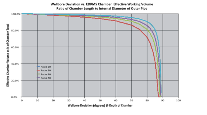 DataWise Webpage EPDMS High Density PPT2